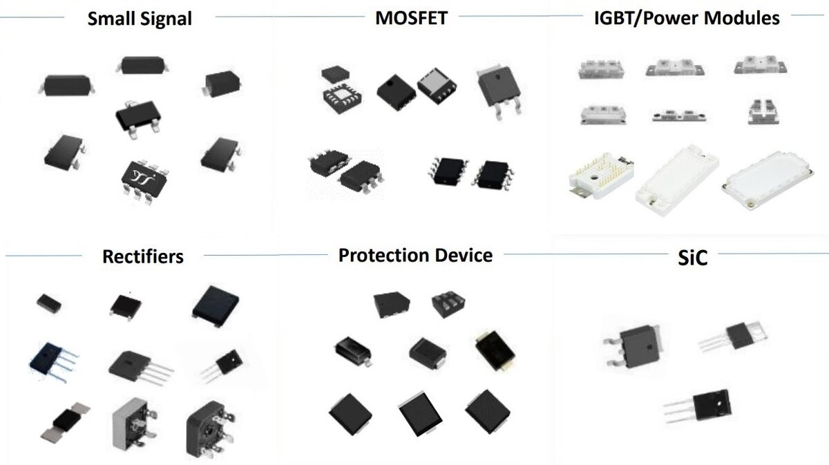  
Рис. 1. Номенклатурный ряд продукции Yangjie Electronic Technology