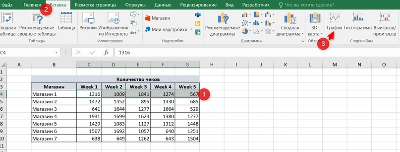  Спарклайны в excel, или микро-графики, которые помещаются в одну ячейку, используют, когда нужно показать тенденции в изменении данных.-2