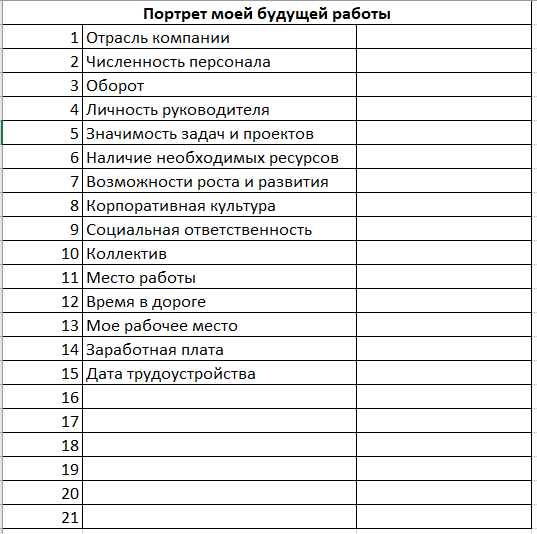 Портрет будущей работы