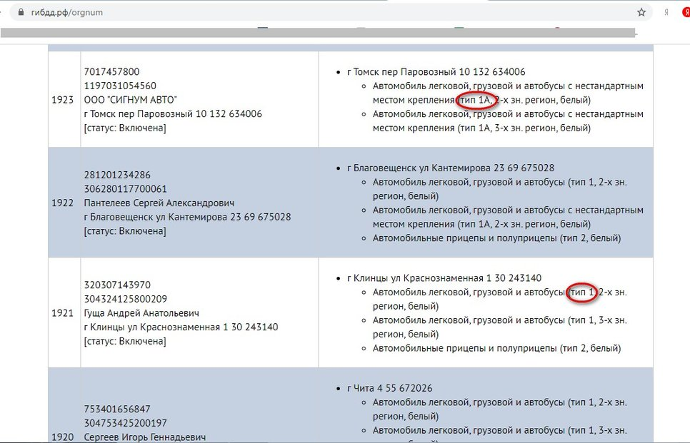 Фз 283 о государственной регистрации транспортных средств. Постановка на учёт автомобиля в другом регионе. Можно ли поставить машину на учет в другом регионе. Если прописан в другом регионе как поставить машину на учет. Можно ли поставить машину на учет с номерами другого региона.