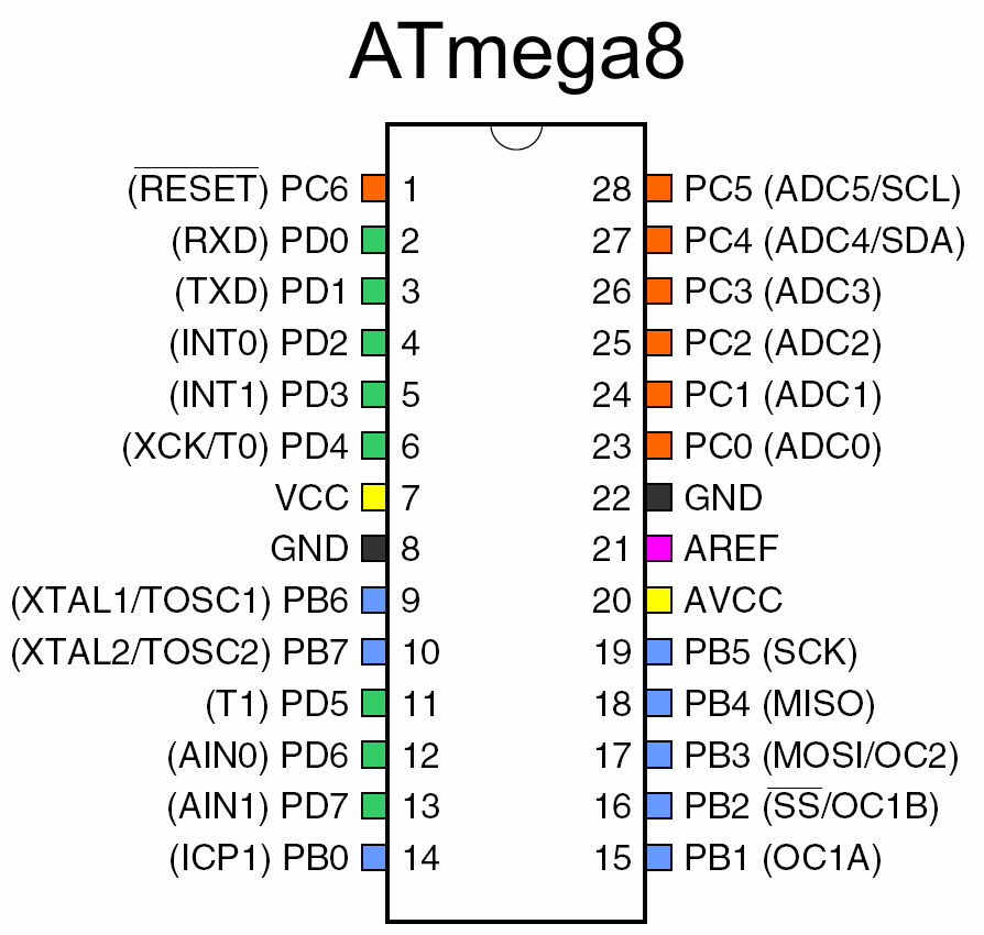 Схема 8 на 8