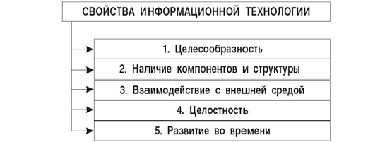 Презентация на тему: "Информационные модели Табличные Иерархические Сетевые Инфо