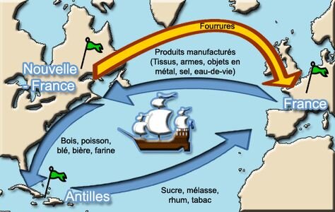 Схема торговли Франции с  колониями в Канаде и Вест-Индии