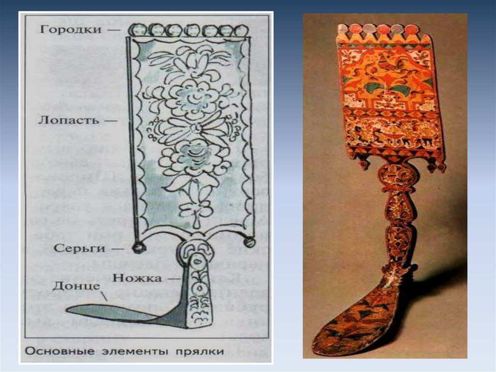 Прялка деревянная рисунок. Конструкция и декор предметов народного быта прялка. Роспись прялки. Прялка с орнаментом. Прялка старинная