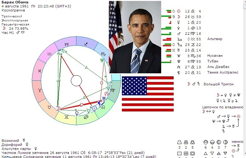 Натальная карта барак обама