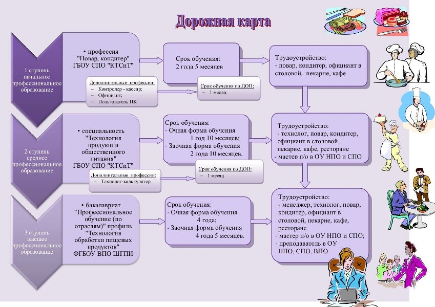 Дорожная карта это в педагогике