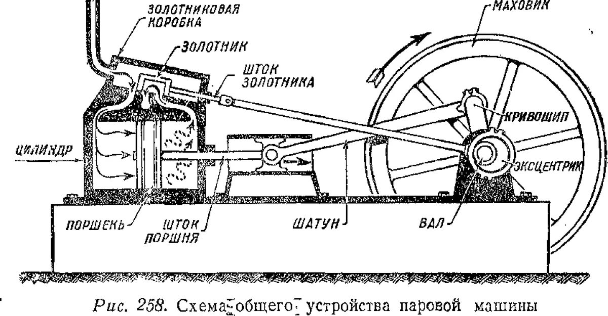 Модель парового двигателя чертежи