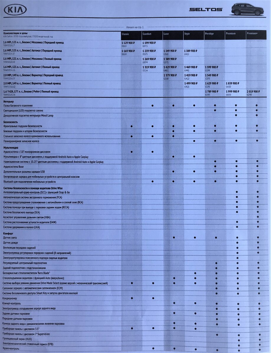 Брошюра KIA Seltos 2020