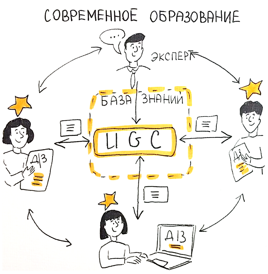 Ugc контент что. UGC контент. Контент генерирует пользователь. UGC-креативы. UGC контент как произносится.