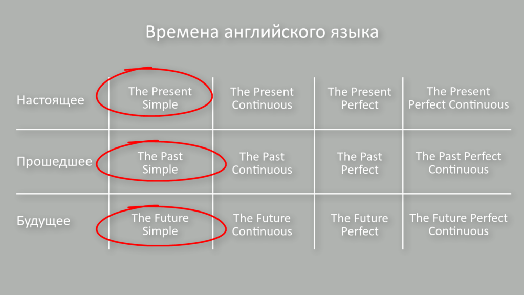 Taym menejment. 3 основных время. хронологические рамки нового времени. тайм менеджмент таблица эйзенхауэра. определить общее время работы.