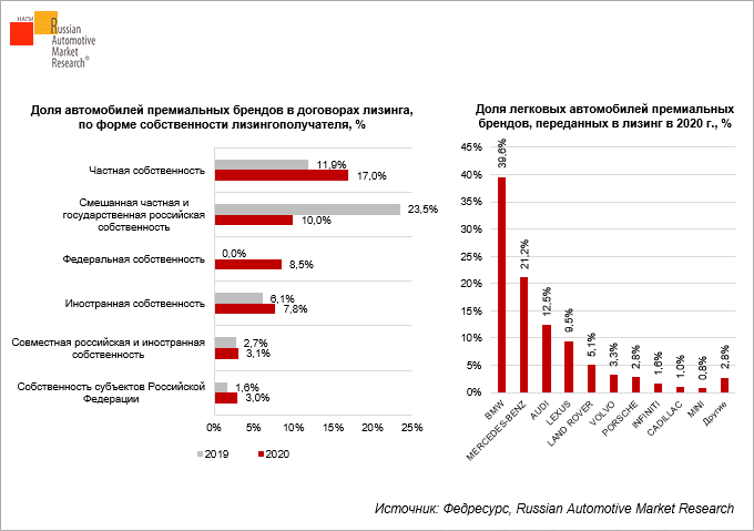 Программа фонда развития промышленности лизинговые проекты