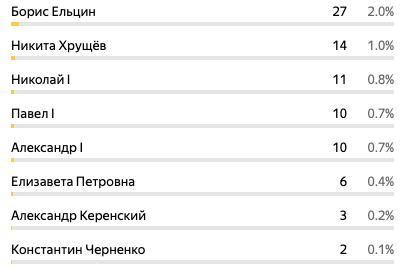 Антилидеры