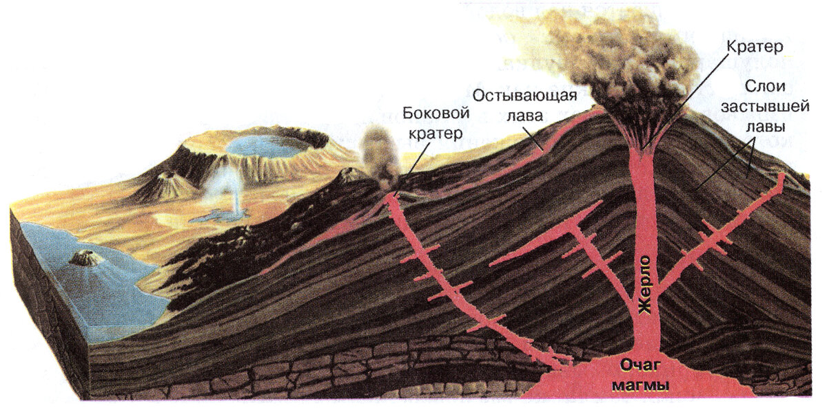 Строение извергающегося вулкана. Строение вулкана 5. Строение вулкана схема. Строение вулкана рисунок.