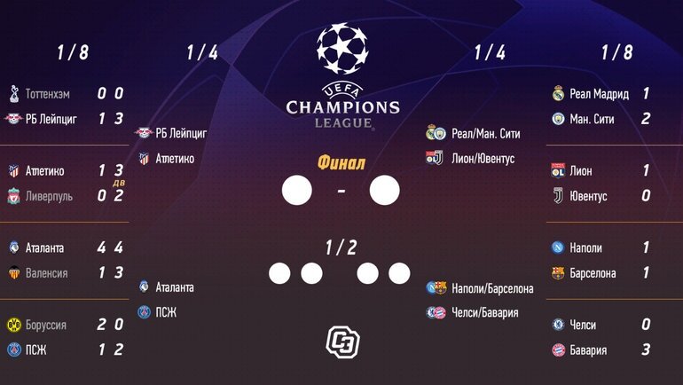 UEFA Champions League 2020 2021