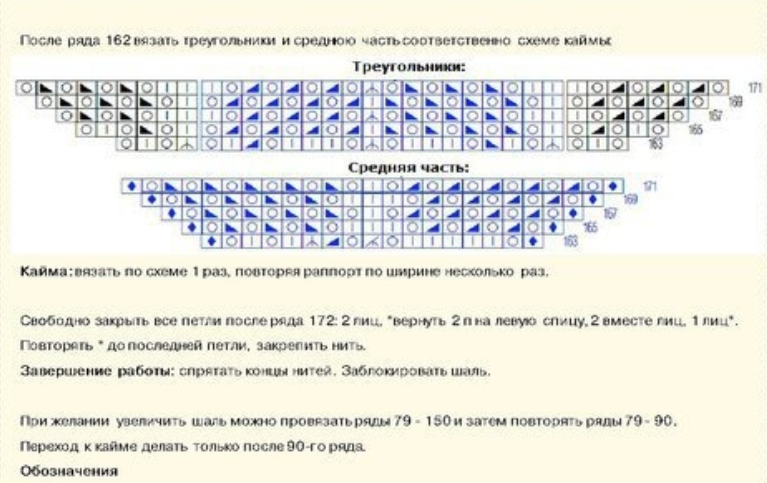Шаль кири схема. Шаль спицами. Шаль кири спицами схема и описание для начинающих. Шаль кири схемы. Шаль кири схема.