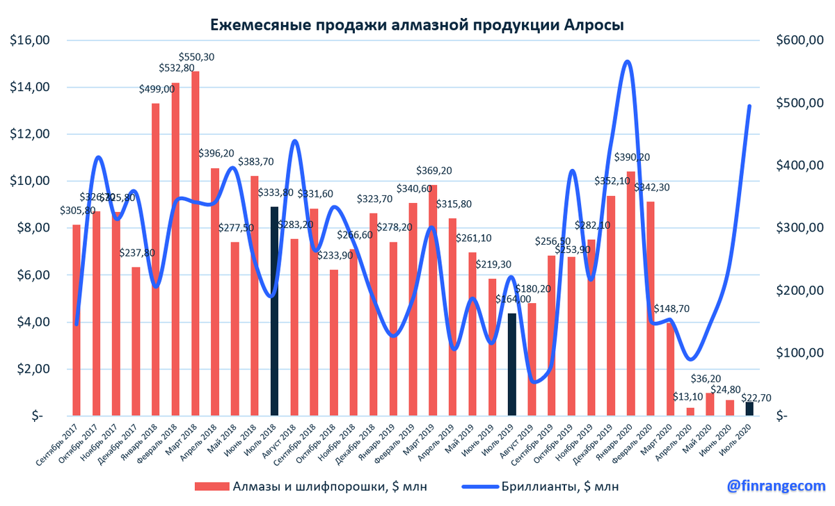 Источник: https://finrange.com