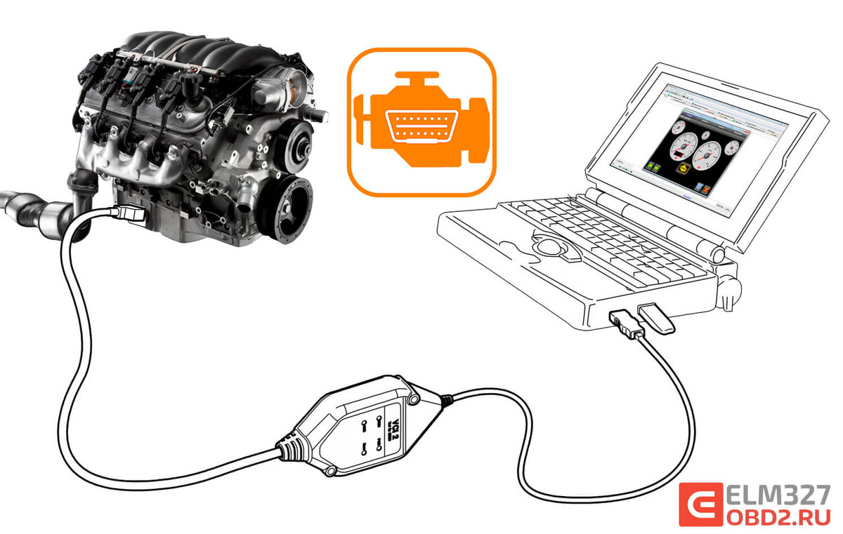 Типовые параметры диагностики Lada Granta, Priora с контроллером Bosch МE17.9.7