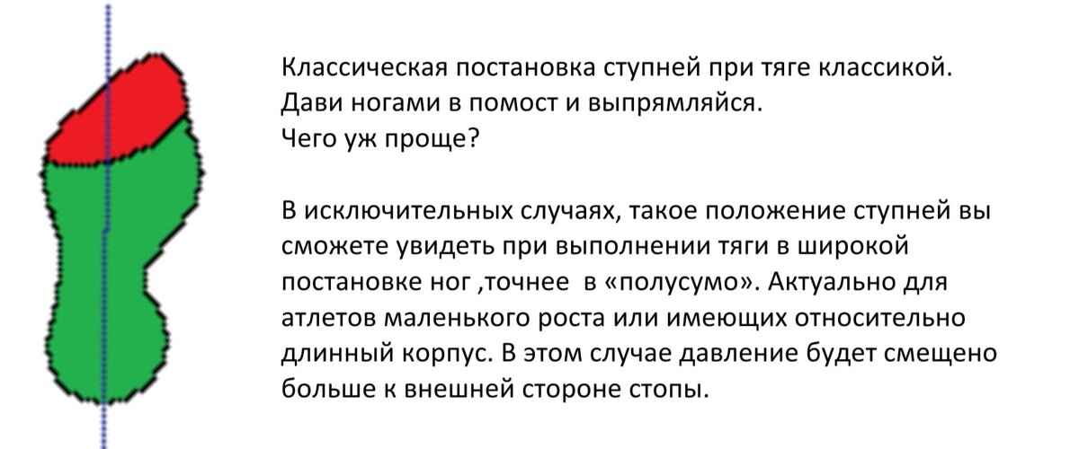 Распределение усилия на стопу, при выполнении становой тяги в классической (узкой) стойке.