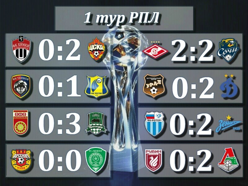 Первый тур РПЛ кончился что будет дальше? 