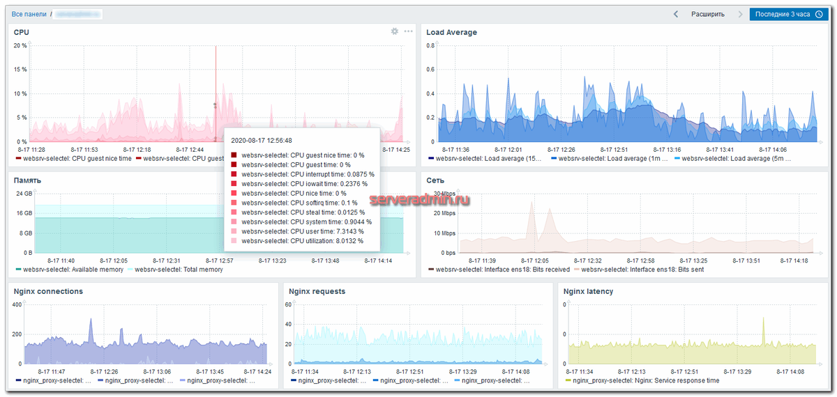 zabbix dashboard