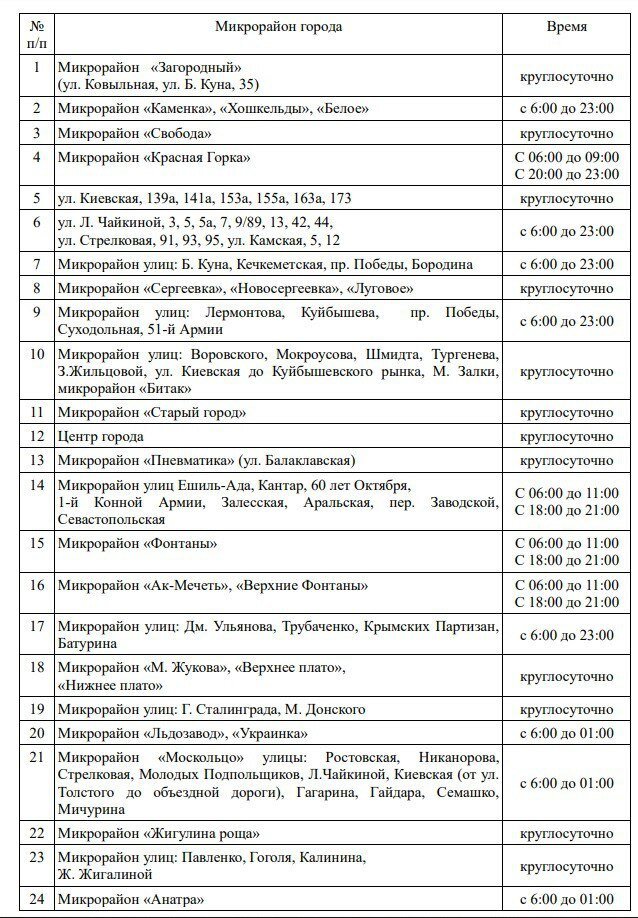 график подачи воды в Симферополе с 24 августа