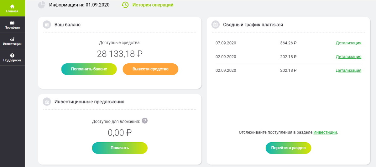 Пятый день без новых портфелей для инвестирования. 