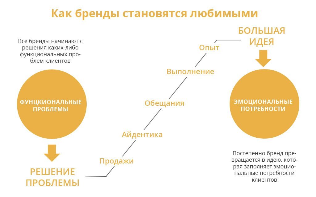 Пример презентации бренда