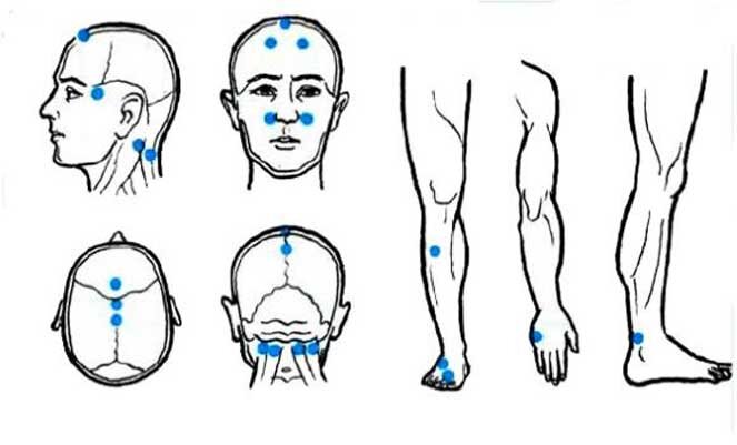 точки для массирования на теле