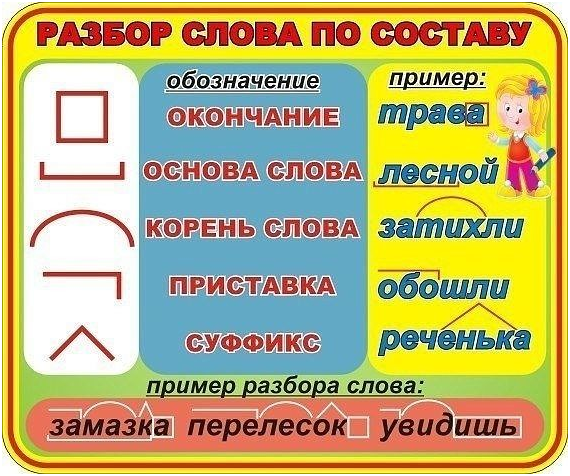 Морфемный разбор — что это такое?