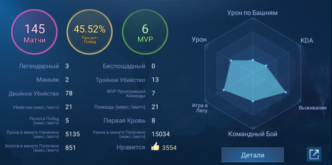 Третья неделя.