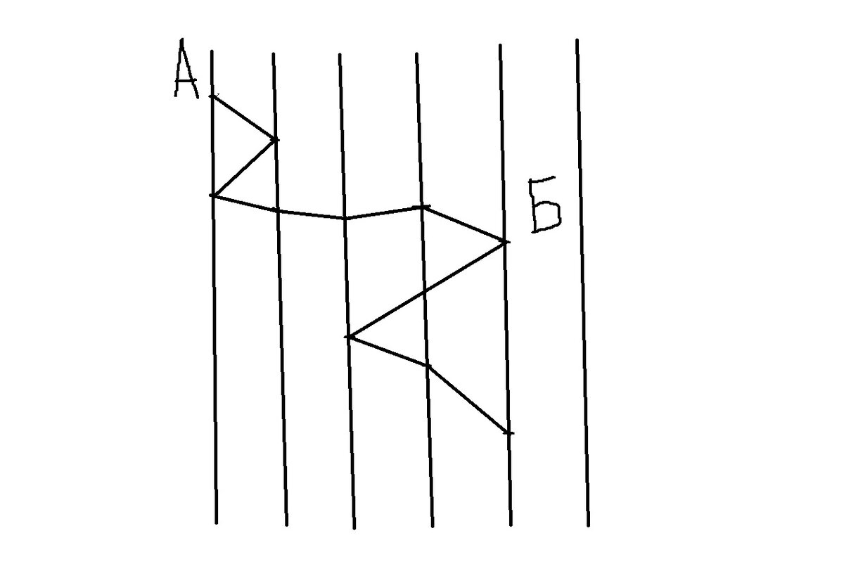 Карта путешественника во времени 😊