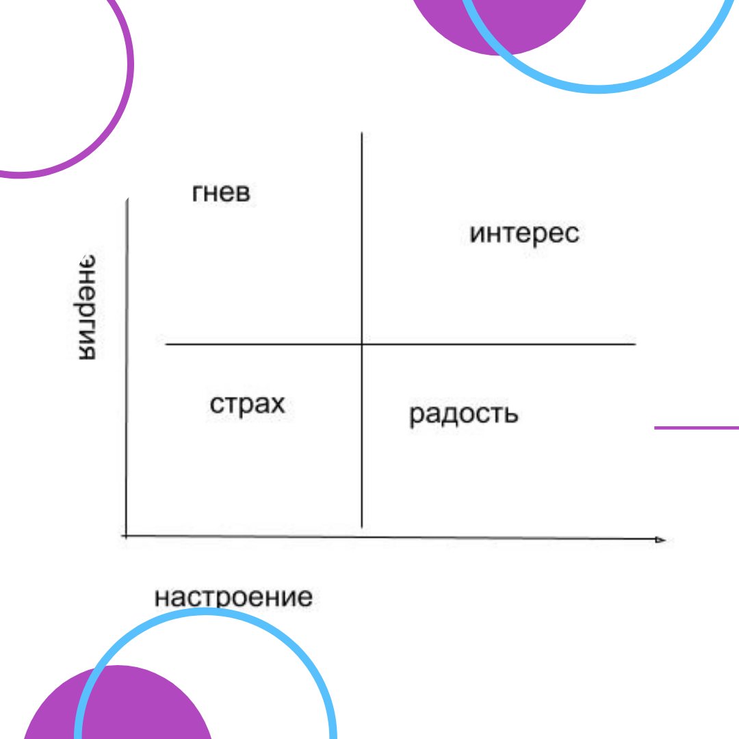 Как контролировать эмоции в работе, почему конфликты деструктивны |  Кадровое агентство Алексея Сухорукова | Дзен