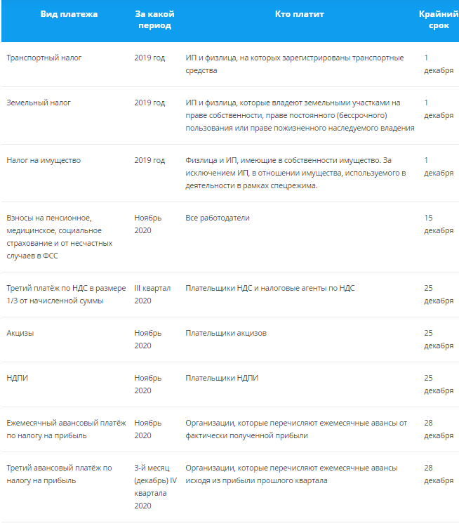 Платежи в декабре 2020 года