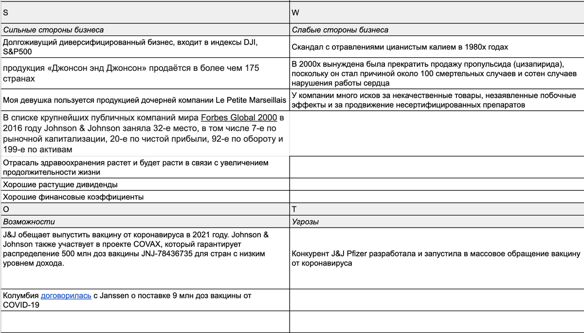 SWOT анализ J&J