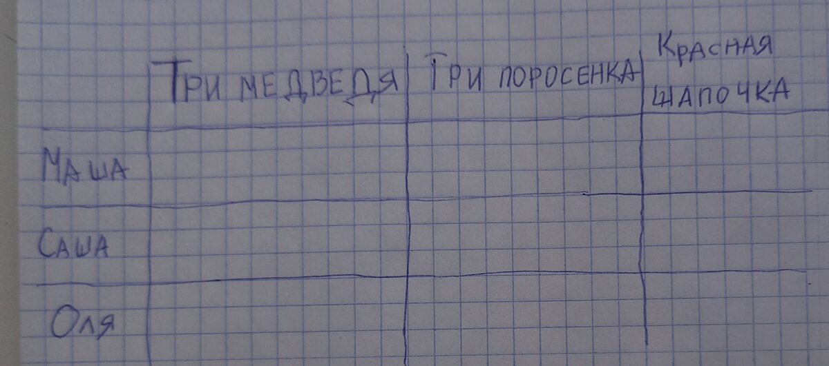 Таблица