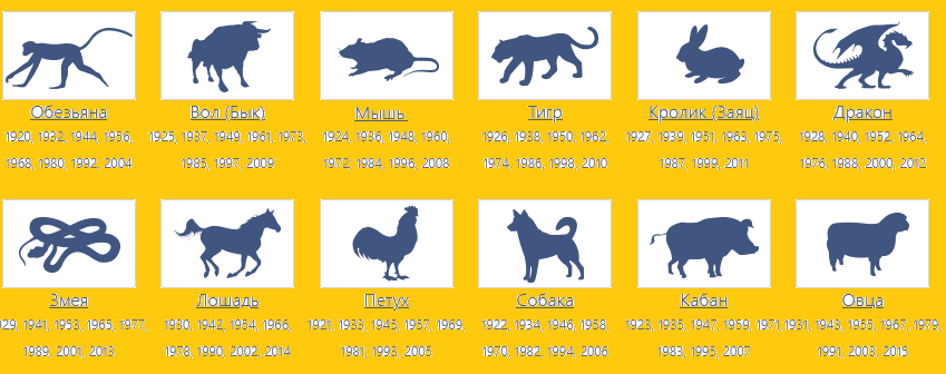Японский зодиакальный календарь и 12 животных | malino-v.ru