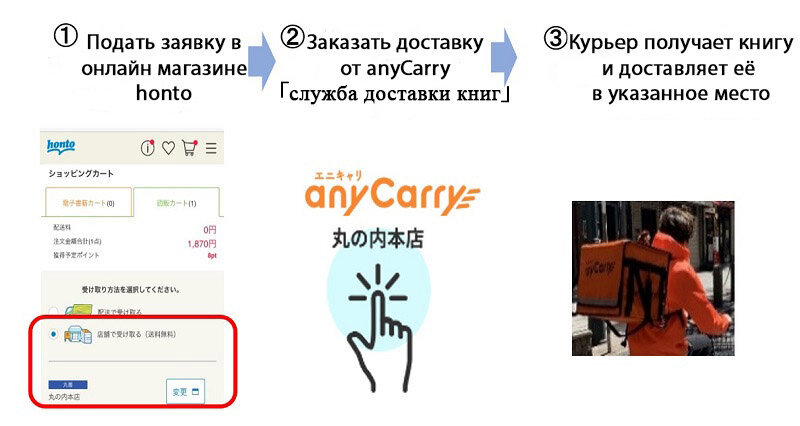 Источник: https://news.yahoo.co.jp/articles/a68338139779a6f34520713e455dbcd0b7a057eb