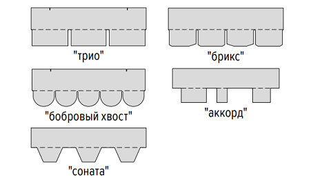 Виды нарезок гибкой черепицы