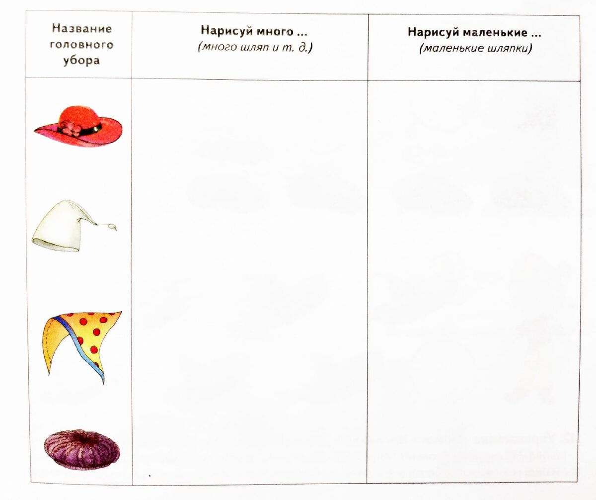 Планирование тема головные уборы. Головные уборы логопедическое задание. Лексическая тема головные уборы. Головные уборы задания для дошкольников. Головные уборы домашнее задание логопеда.