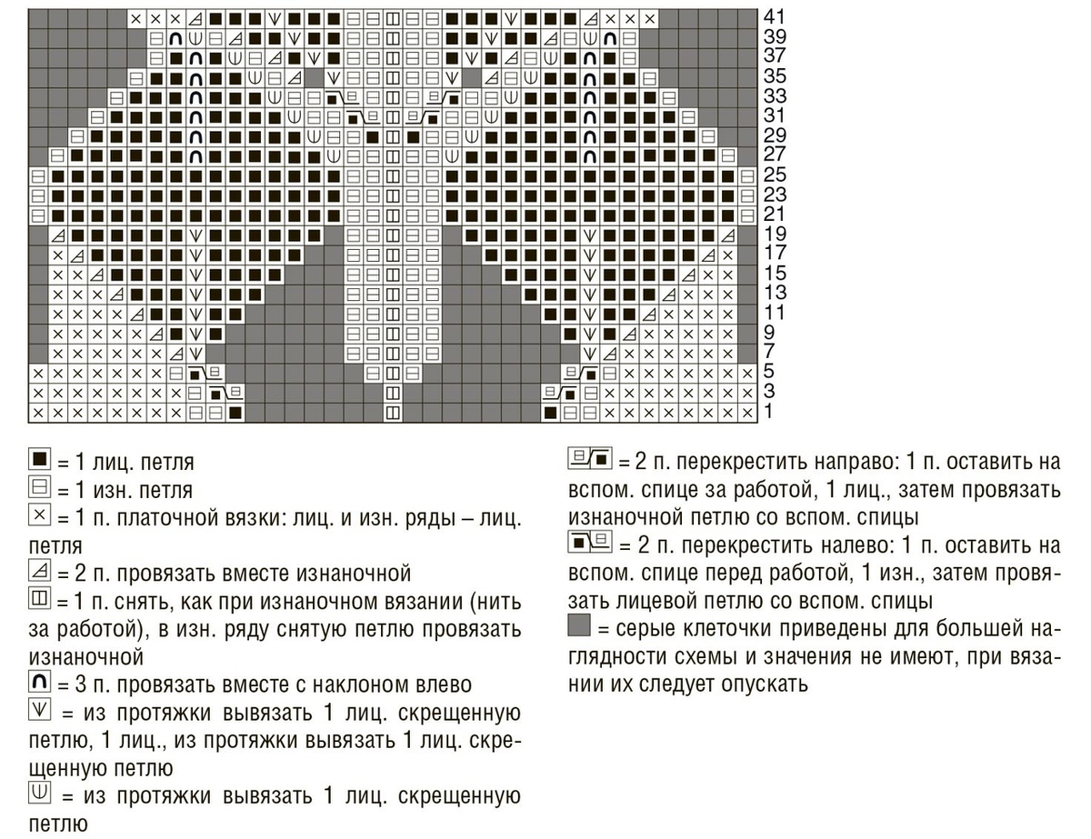 Рекомендуемые сообщения