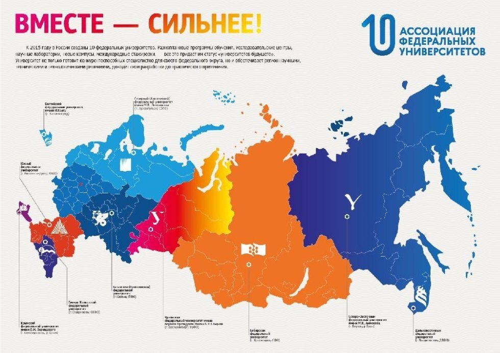 10 федеральный. Федеральные университеты России. Федеральные вузы России. Карта университетов России. Федеральные университеты на карте.