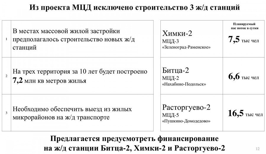 Расписание автобусов мцд зеленоград