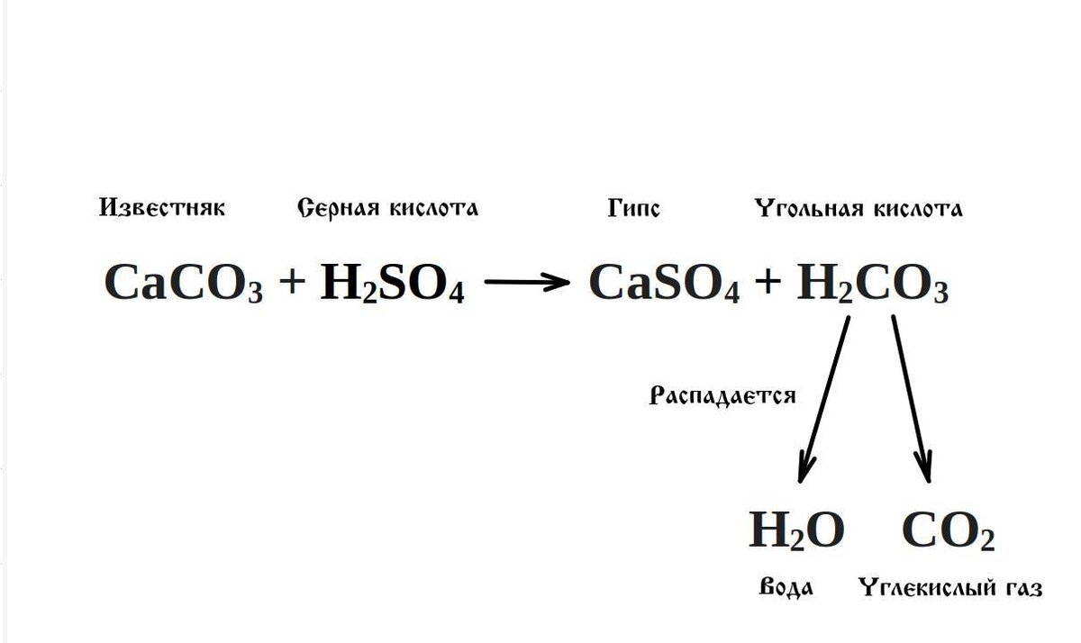 Сколько старая