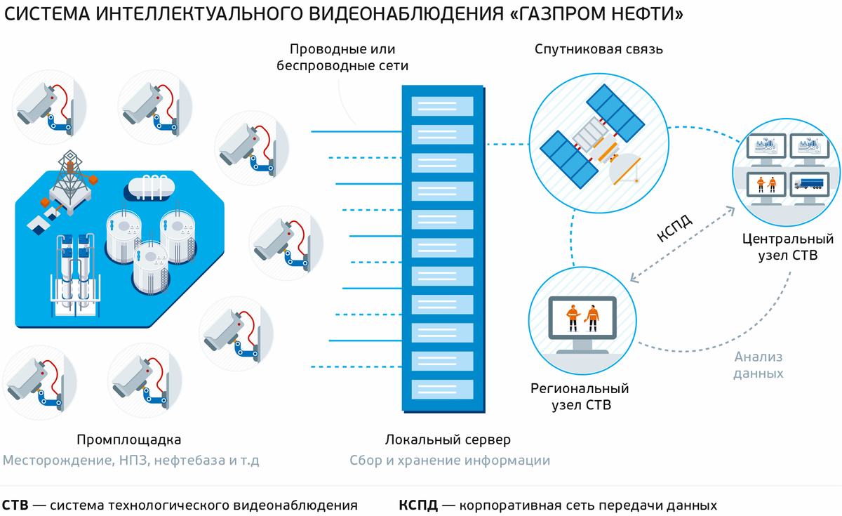 Комната данных газпром