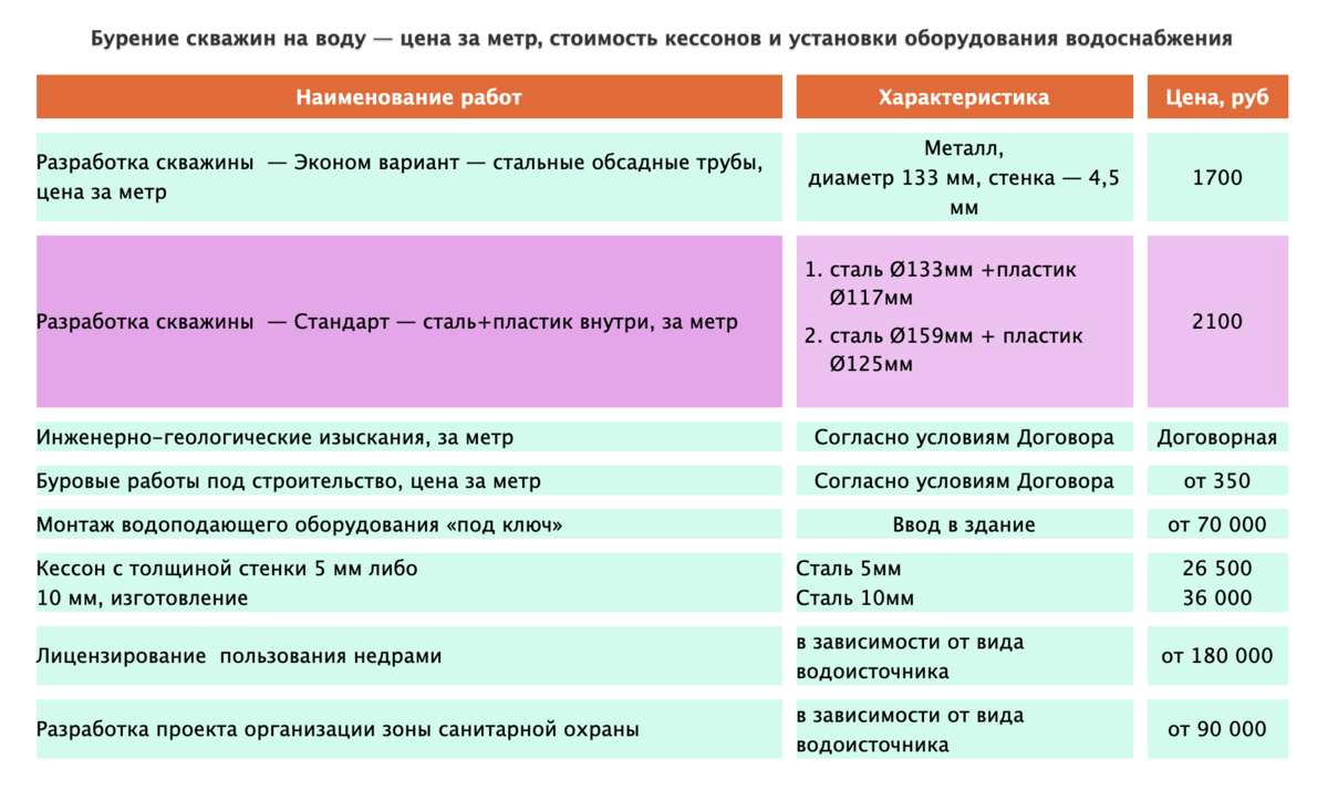 Как мы сами пробурили скважину на воду на участке | Тинькофф Журнал | Дзен