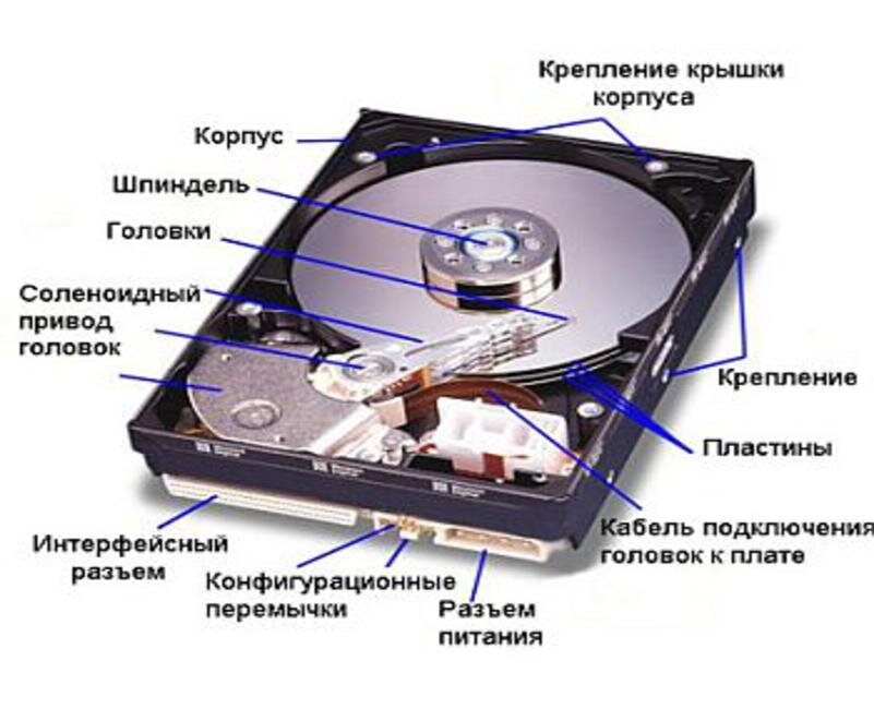 Схема hdd диска