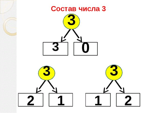 Состав числа 2 для дошкольников презентация