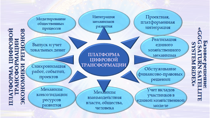 Трансформация социальных институтов