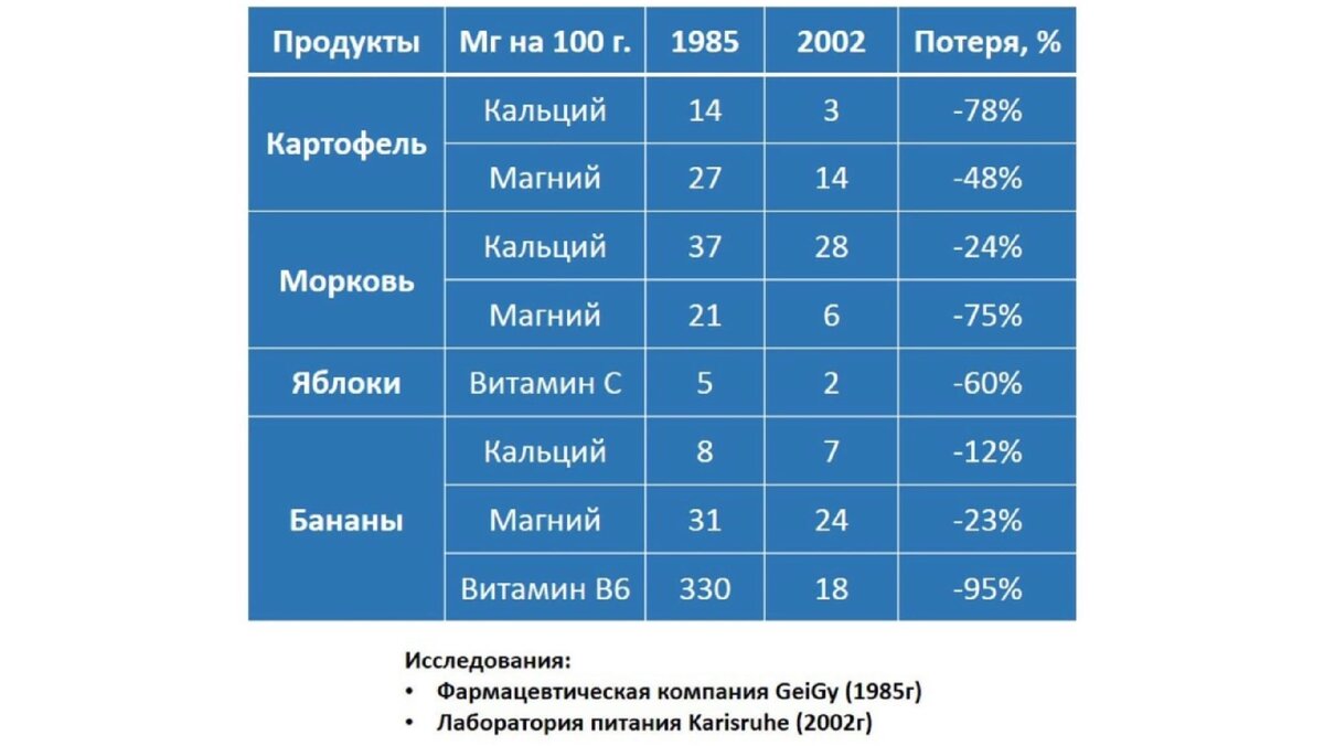 Исследования фармкомпании GeiGy Лаборатории питания Karisruhe