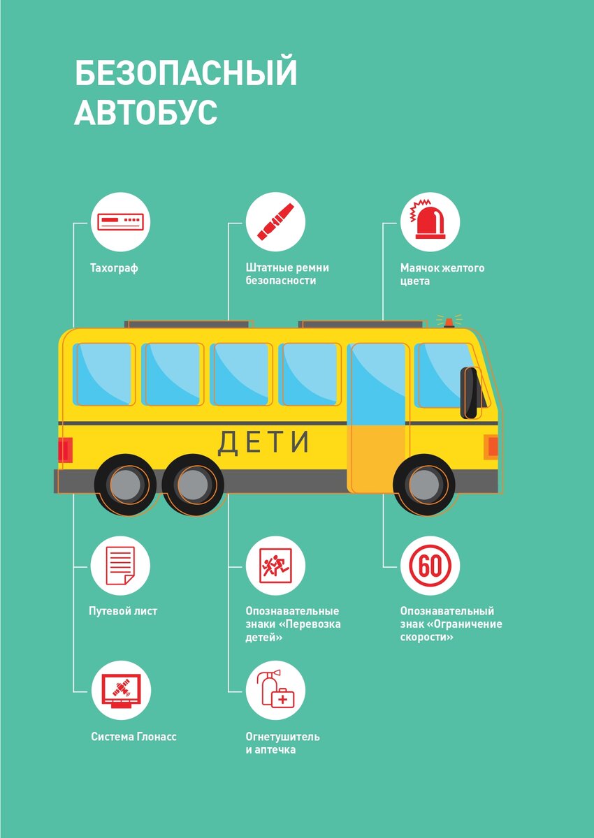 Список набора пищевых продуктов при перевозке детей автобусом образец